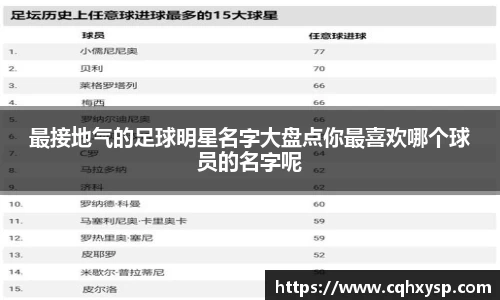 最接地气的足球明星名字大盘点你最喜欢哪个球员的名字呢