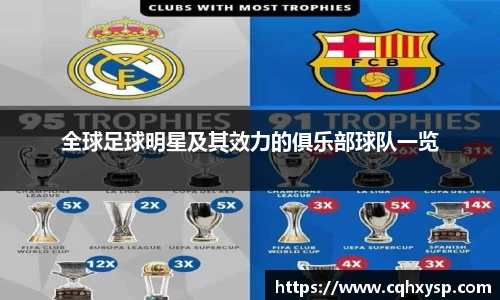 全球足球明星及其效力的俱乐部球队一览